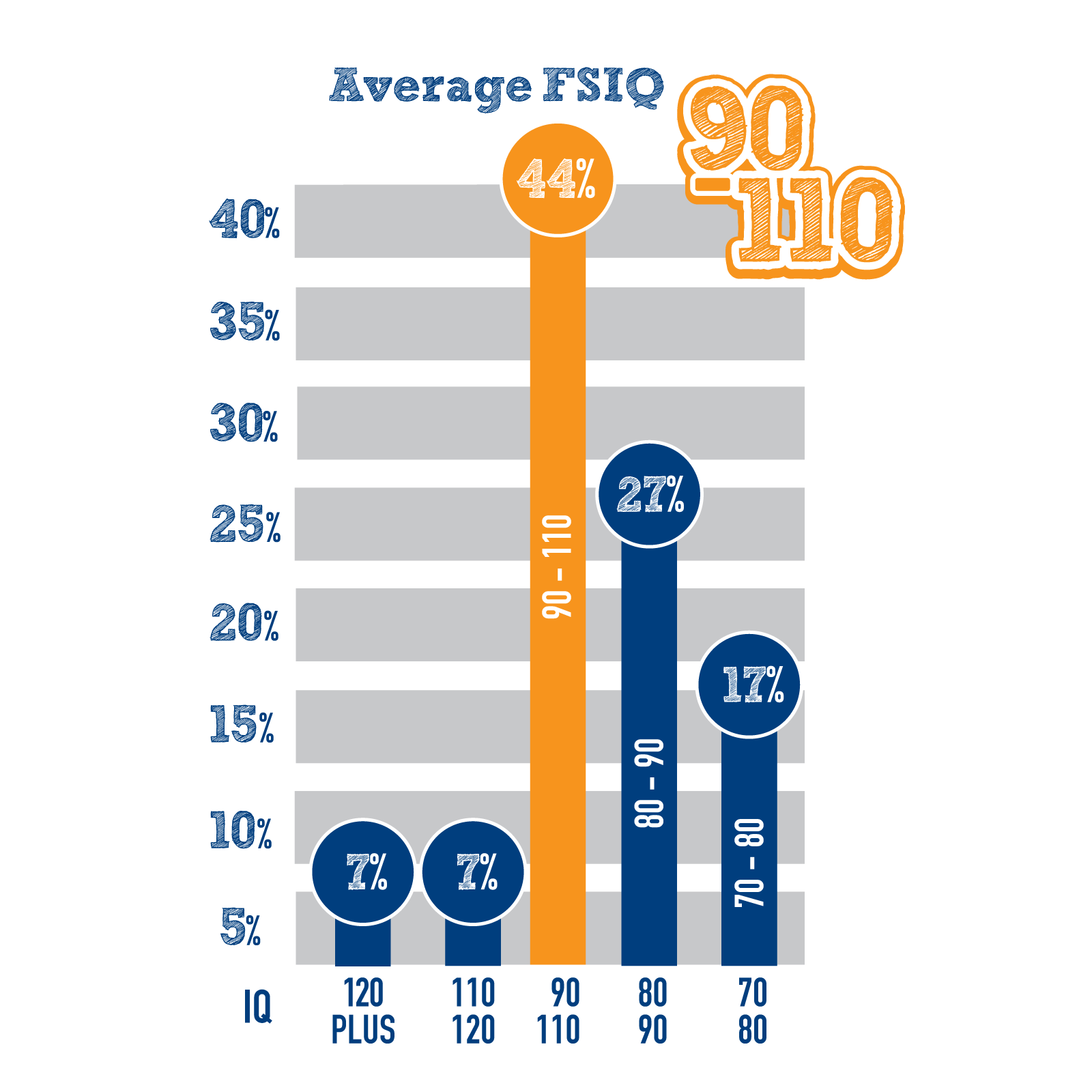 SUMMER-2025-INFOGRAPHICS_FSIQ