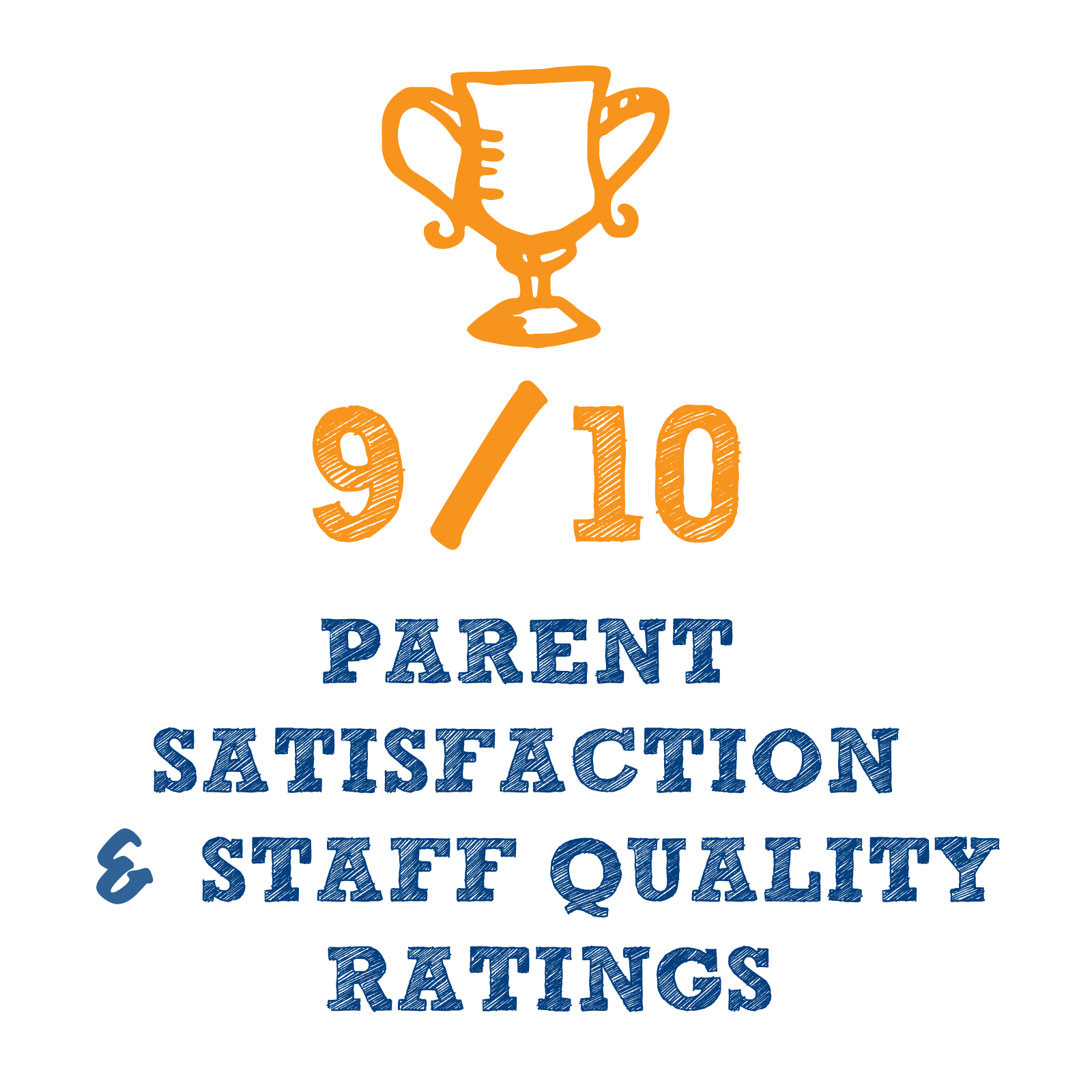 What Families Are Saying About Summer@CIP: Feedback, Ratings, and Student Profiles 1 SUMMER-2025-INFOGRAPHICS_PARENT-RATING