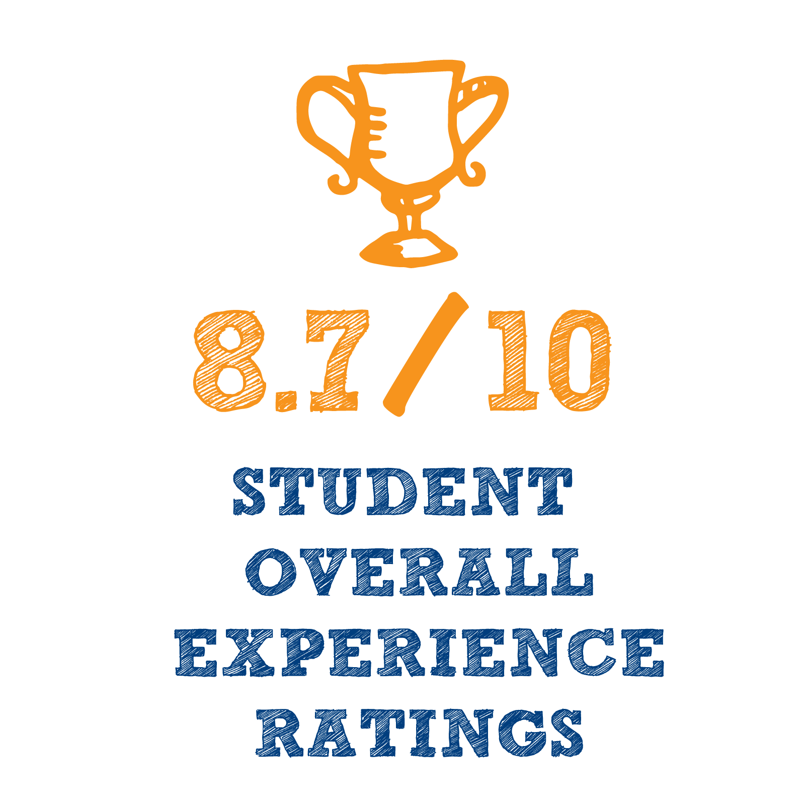 What Families Are Saying About Summer@CIP: Feedback, Ratings, and Student Profiles 2 SUMMER-2025-INFOGRAPHICS_STUDENT-EXPERIENCE